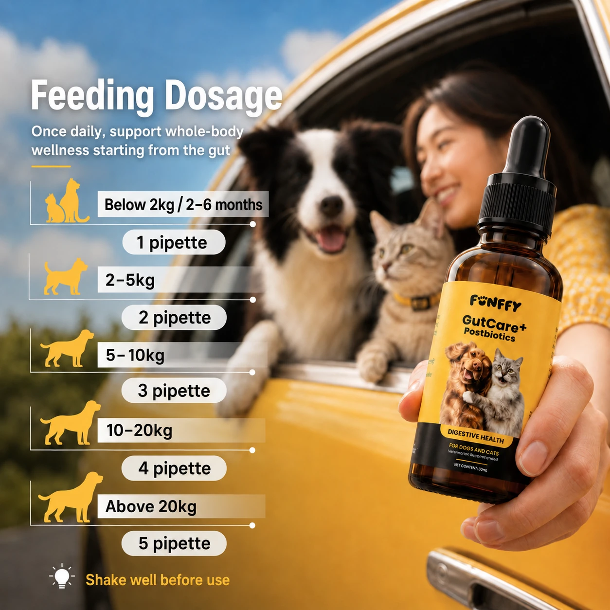 FUNFFY GutCare+ feeding dosage guide